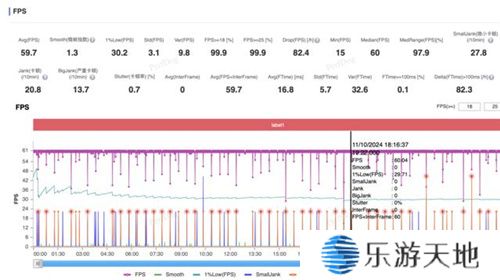 大型手游“帧数拉满” 骁龙8至尊版游戏表现强悍