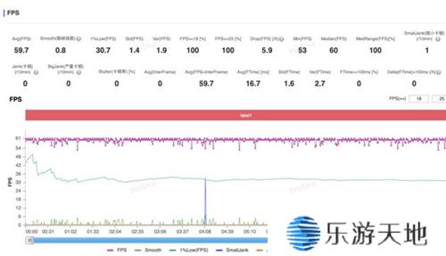 大型手游“帧数拉满” 骁龙8至尊版游戏表现强悍